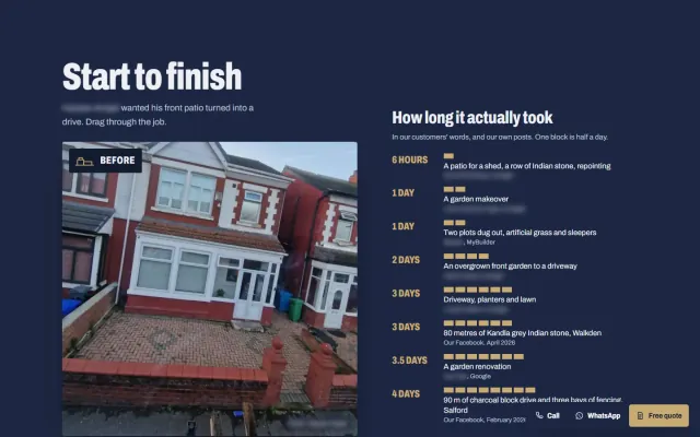 ‘Start to finish’, a customer’s patio turned into a drive in stages, beside ‘How long it actually took’, jobs measured in half-day blocks from six hours to four days. Names are blurred.